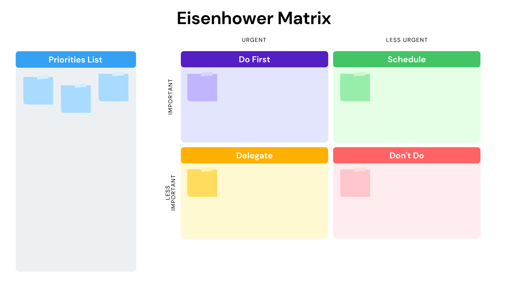 Eisenhower Matrix/Priorities list