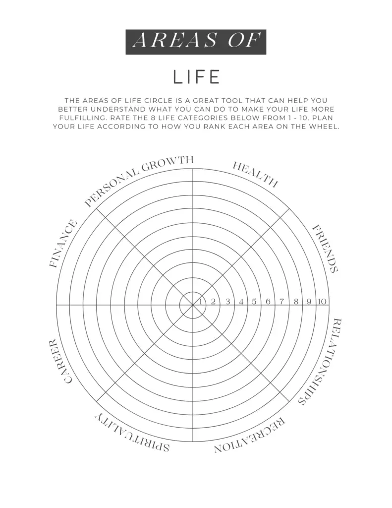Areas of Life Planning Worksheet